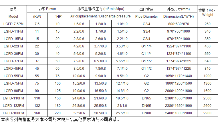 永磁变频压缩机